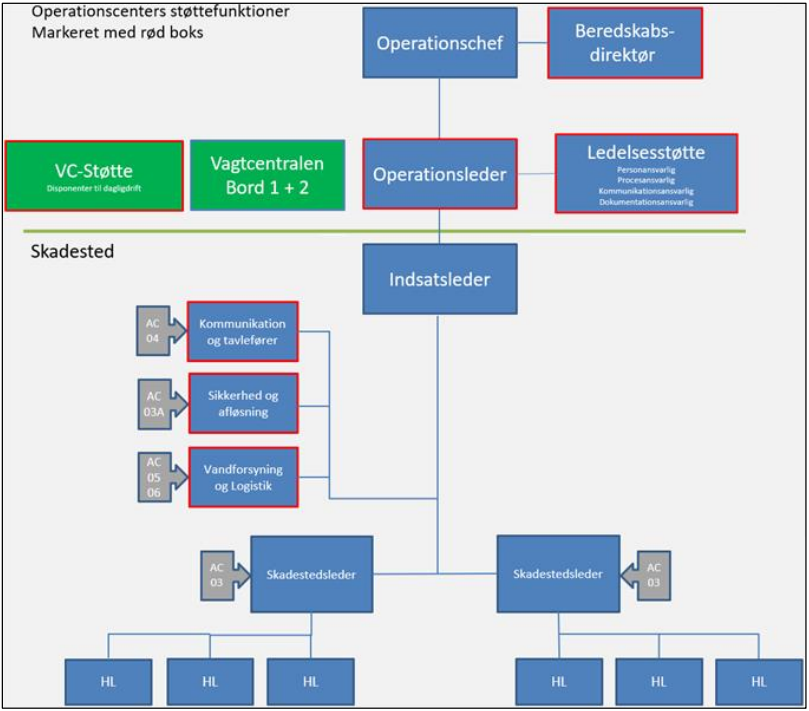 Figur 2 - Indre og ydre ledelse